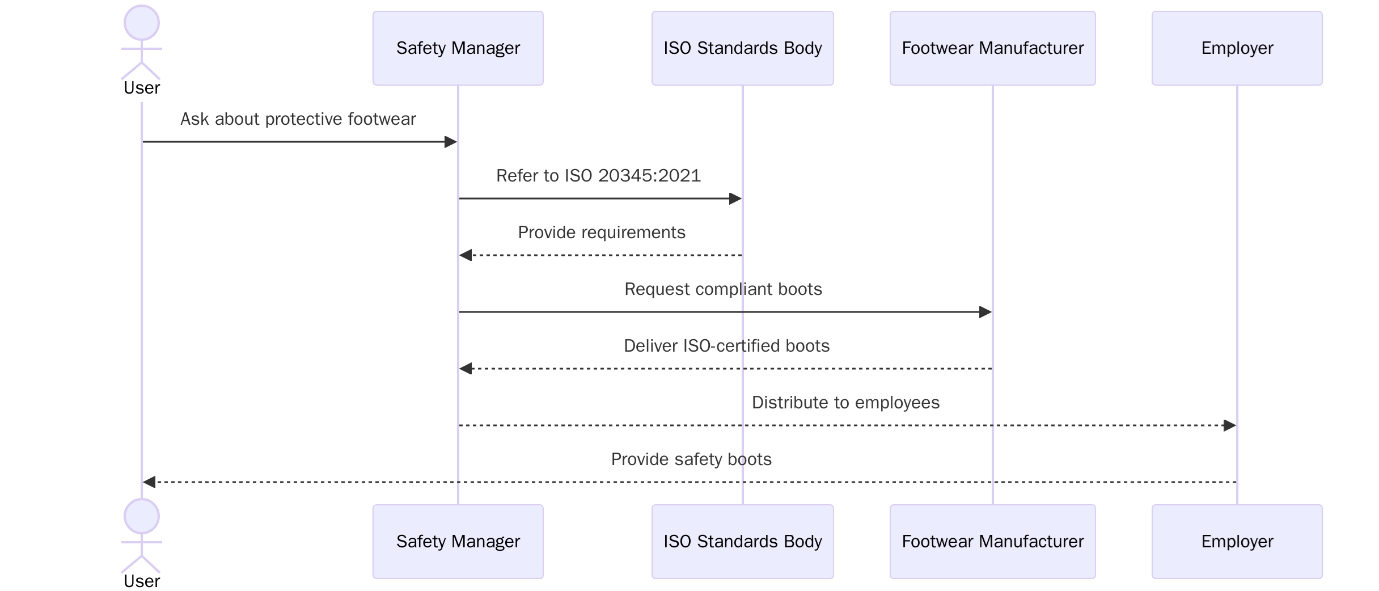 ISO 52000