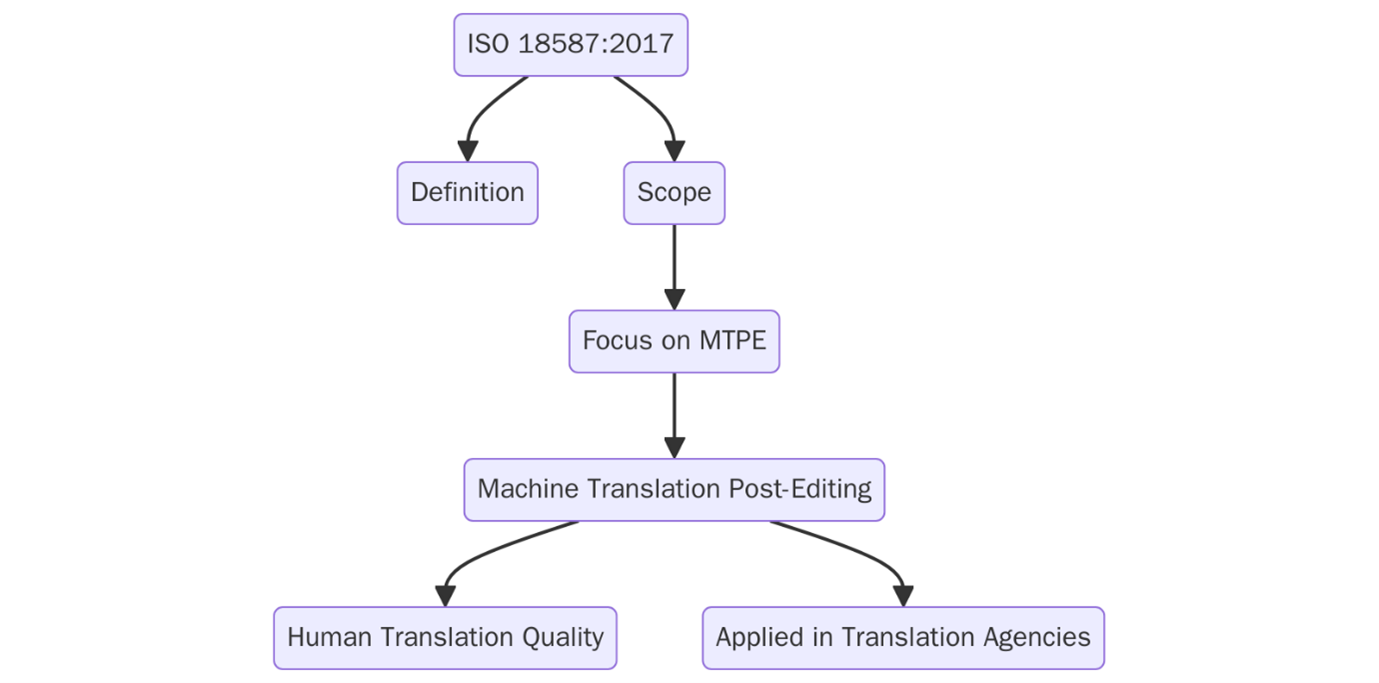 ISO 18587