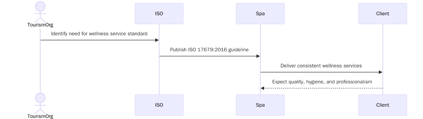 ISO 17679