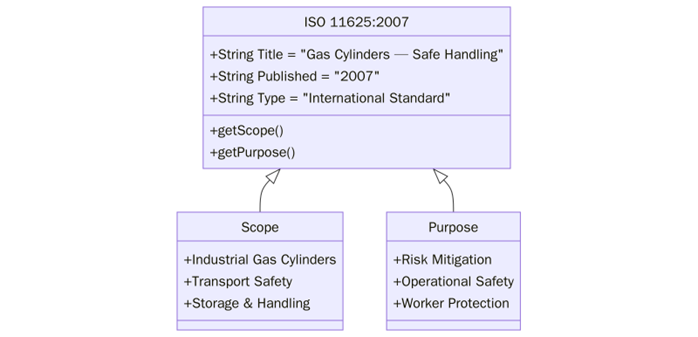 ISO 11625:2007