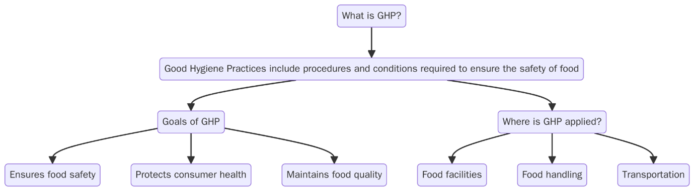 GHP