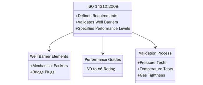 ISO 14310